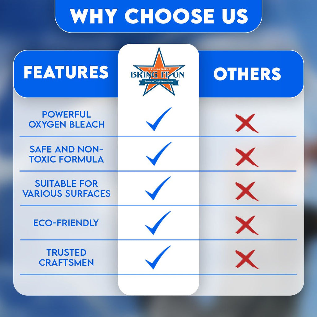 Bring It On Cleaner Hard Water Spot Remover - The Happening